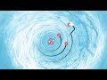 Icpoes principle revealing the samples secrets