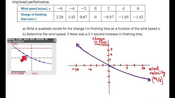 Quadratic Regression Example
