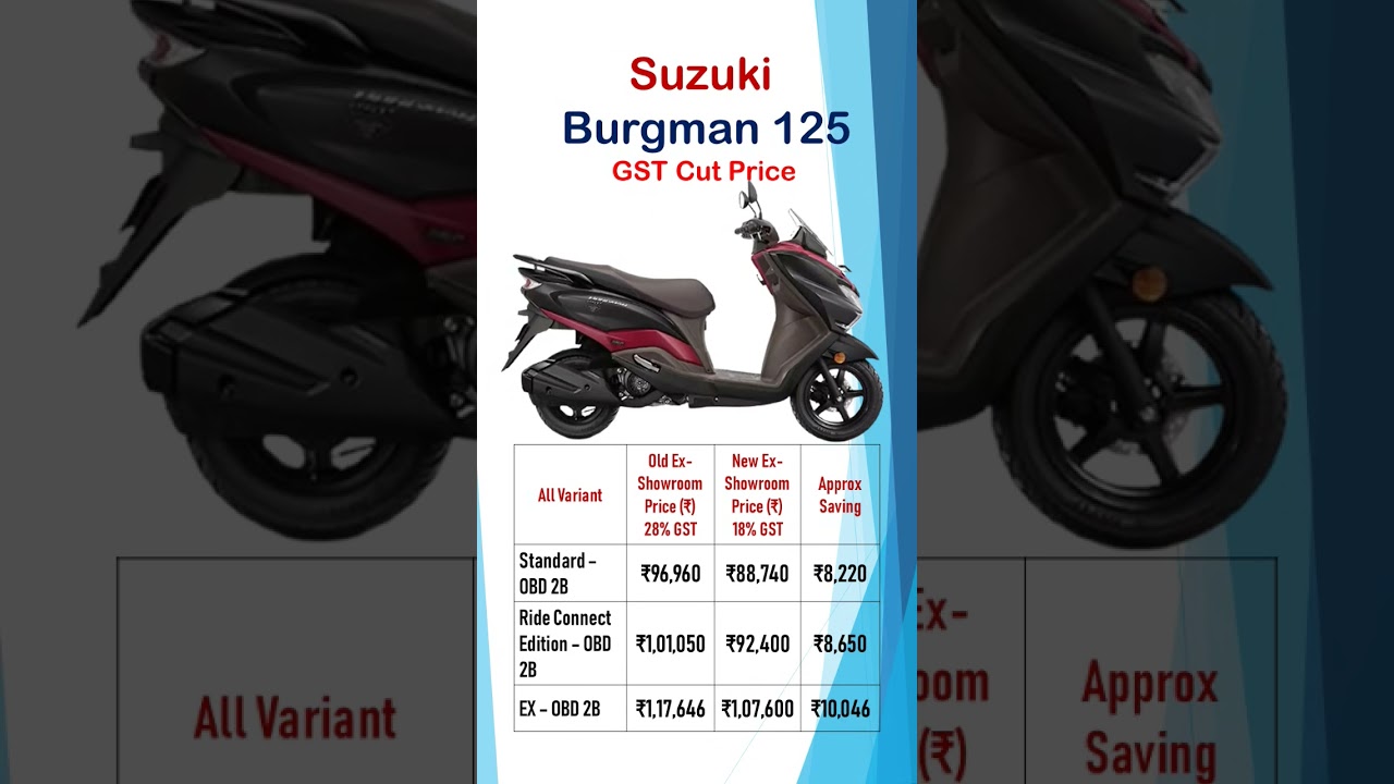 Suzuki Burgman 125 Price Drop 2025 | New GST Cut Price & Savings | Burgman 125 All Variants