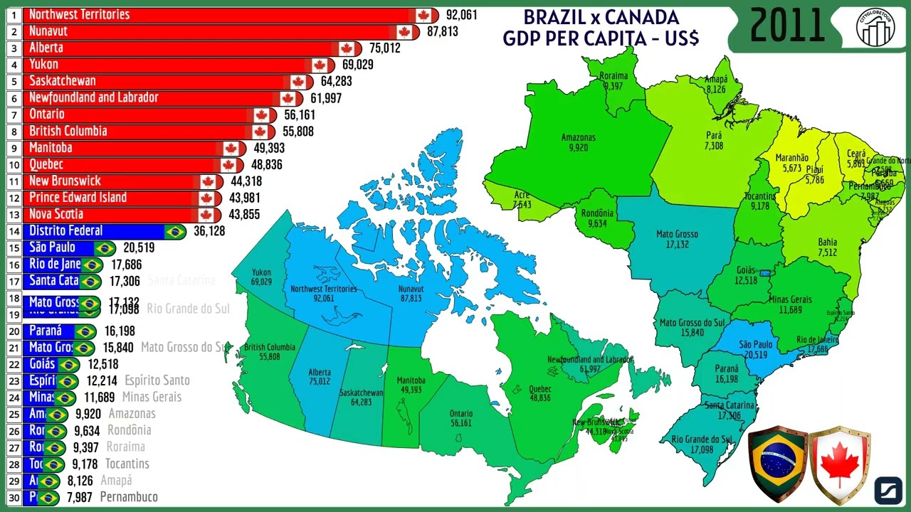БРАЗИЛИЯ × КАНАДА – ВВП НА ДУШУ НАСЕЛЕНИЯ (US$)