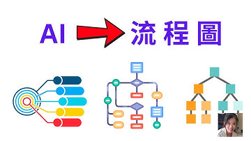 免費 AI 生成流程圖 AI Generates Flowchart - Amazon FBA 流程圖#創業#被動收入#網路賺錢#chatgpt#ai#線上課程#銷售#vivomaster#AI智慧