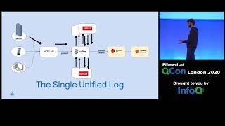 From Batch to Streaming to Both