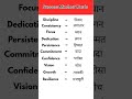 Master your English 2026  words #education #short #viral #words
