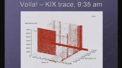 CERIAS Security: Real-Time Visualization of Network Attacks on High-Speed Links 2/7