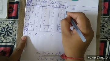 B.com sem 1 L-7 Linear correlation