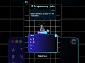 🤔 Which Operator is used to get the remainder? | C Programming Quiz #shorts #quiz