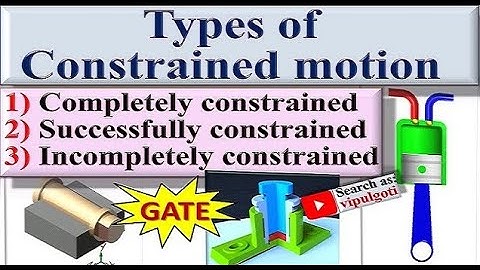 Mechanism|6|Types of Constrained motion|Constrained motions|Animation|motion types|TOM|KTM|GTU