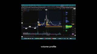 Firo #Shorts #nosacapital #cryptoanalysis #trading #firo #digitalcurrency #privacycoin