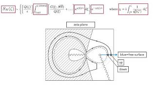 A topological method for the study of fluid-structure interactions [Trinh, University of Oxford]