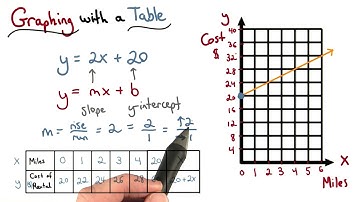 Graphing from Slope Intercept Form - Visualizing Algebra