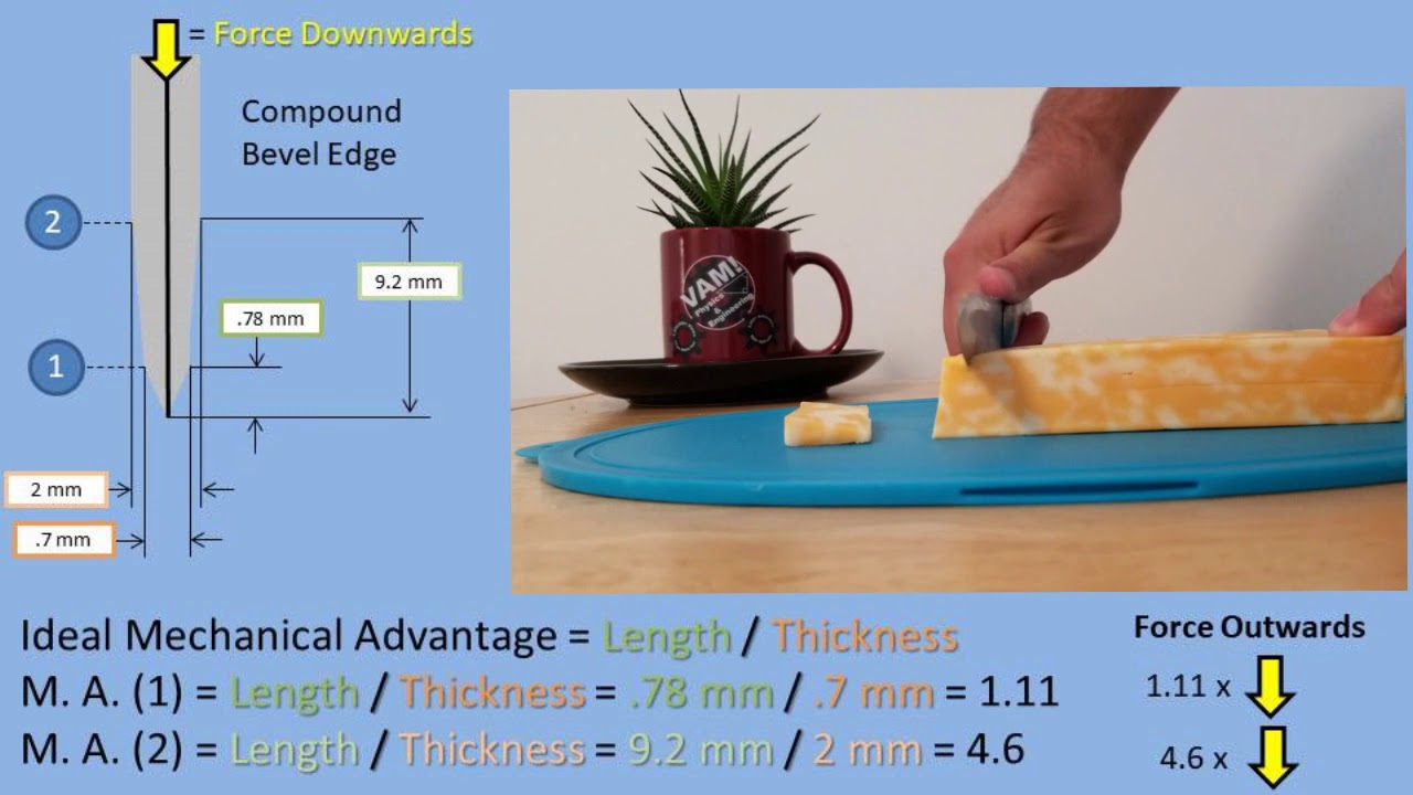 Wedge Physics Ideal Mechanical Advantage Explained YouTube wedge-physics-ideal-mechanical-advantage-explained-youtube