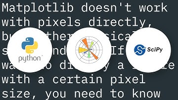 Specifying and saving a figure with exact size in pixels