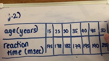 Plotting Scatter Graphs