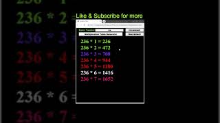 HTML, CSS and JavaScript Code to Print Multiplication Table #shorts