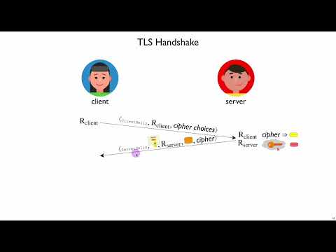Netsec TLS 4 - Handshake Initial Steps