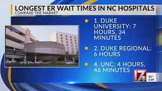 Longest wait times at North Carolina hospitals