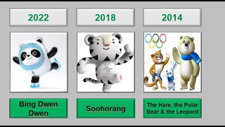 Winter olympic mascots 1968-2022