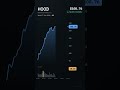 HOOD, Robinhood Markets, Inc., 2026-06-17, stock prices dynamics, stock of the day