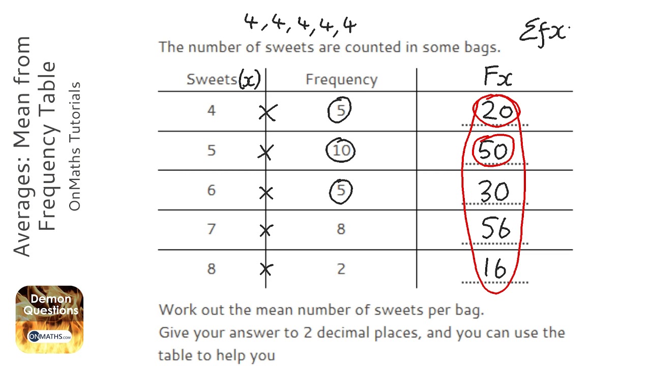 Frequency Table 3rd Grade Math