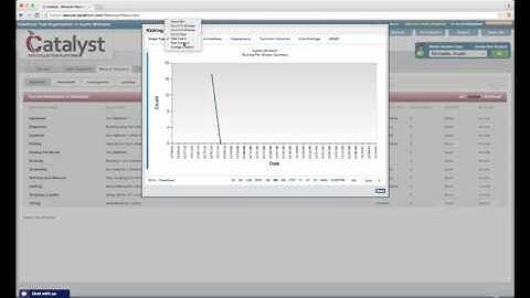 Graphing Behavior Reduction Rate