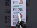 Unglaubliches Wissens Quiz – Schaffst du alle 5 Fragen richtig? 🤯