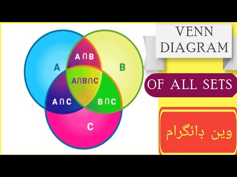 Venn diagram maths questions || graphical representation of sets