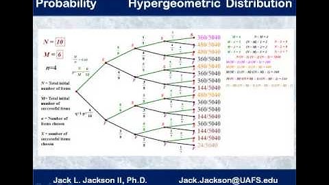 Statistics 2.15 Hypergeometric Distribution