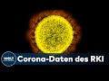 AKTUELLE CORONA-ZAHLEN: RKI meldet 1571 Corona-Neuinfektionen in Deutschland