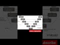 Watch full Tutorial @thequalityanalyst #softwareengineer #qa #softwaretester