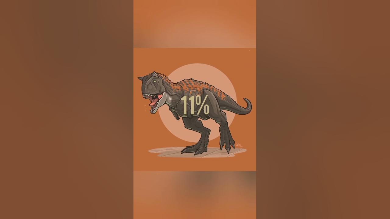 win rate against mosasaurus #jurassic #mosasaurus #jurassicworlddominion #jurassicpark #rexy #compy