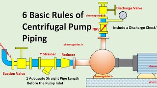 6 Basic Rules Of Centrifugal Pump Piping @engineeringfacts1