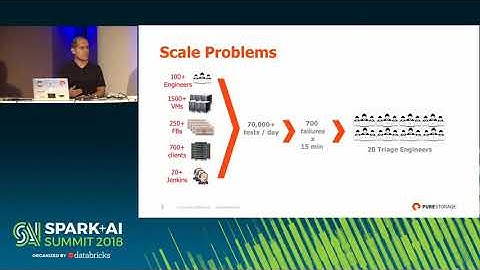 Efficiently Triaging CI Pipelines with Apache Spark (Ivan Jibaja)