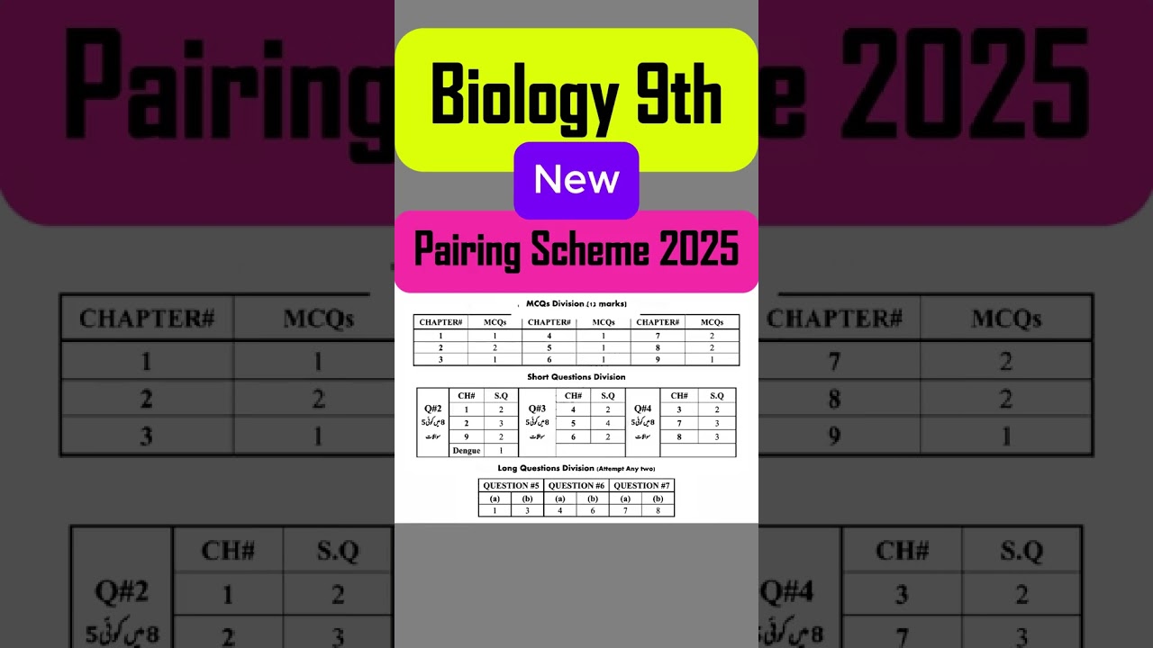 biology 9th / pairing scheme 2025 / most important questions.........