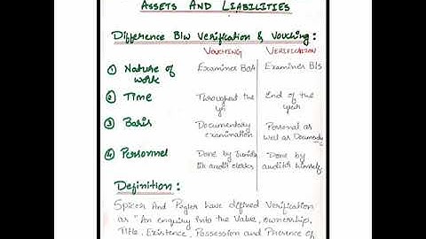 PPA - Verification and Valuation of Assets and Liabilities -VI Semester, B.Com, Banglore University.