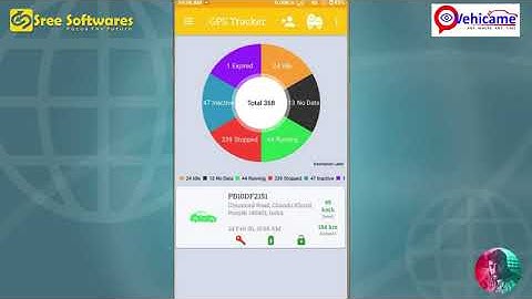 How to Renew Device & User   Extend Expiry   Easy Tutorial   Tracking Software  Vehicame GPS