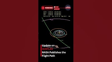 3I/ATLAS Update, NASA Publishes the Flight Path