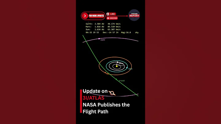 3I/ATLAS Update, NASA Publishes the Flight Path