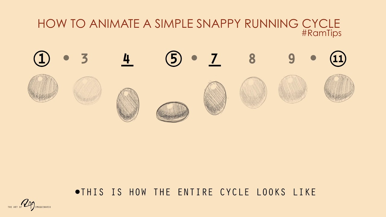 How to animate a running cycle - YouTube