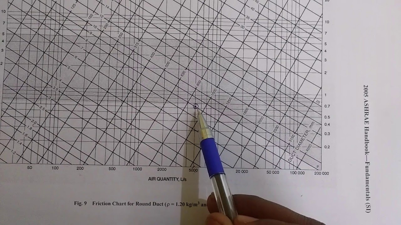 Friction Chart For Round Duct