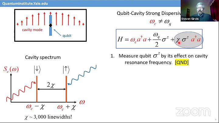JQI Seminar October 5, 2020: Steve Girvin