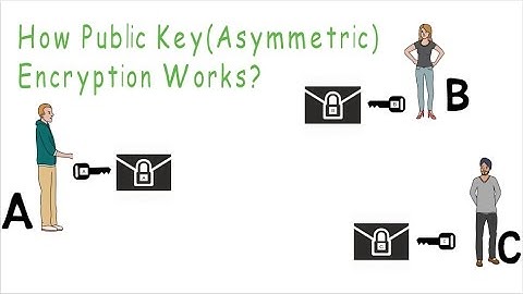 How Public Key(Asymmetric) Encryption Works