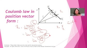 Electrostatic#8 Coulomb Law position vector form-Zoom Into Physics Class by Ma