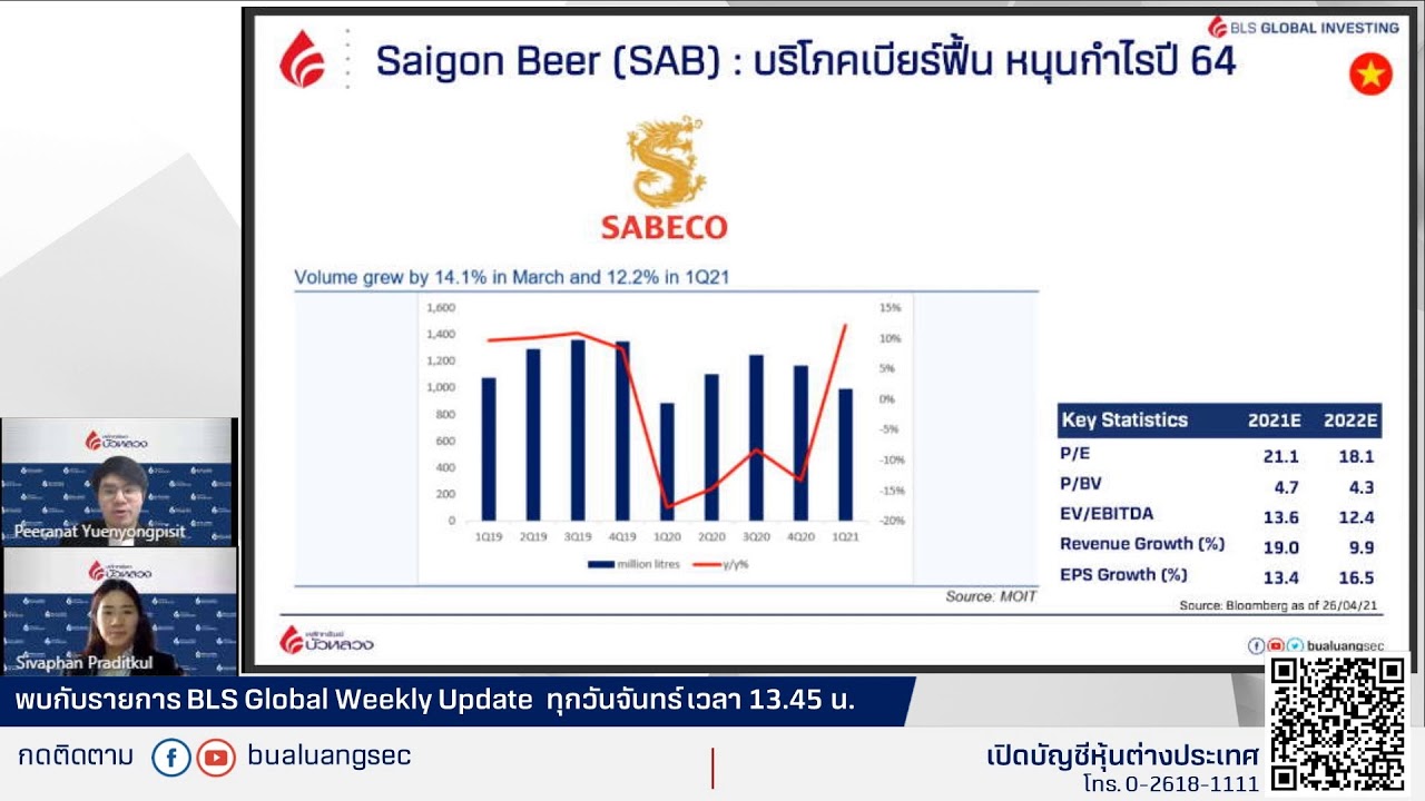 EP.49 ระวังพักฐาน หลังกังวลขึ้นภาษี capital gains By BLS Global Weekly Update (26-04-21)