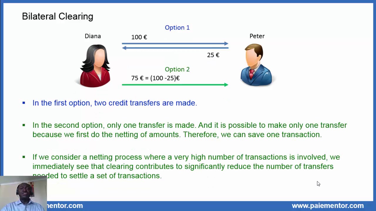 Payments systems - Bilateral Clearing