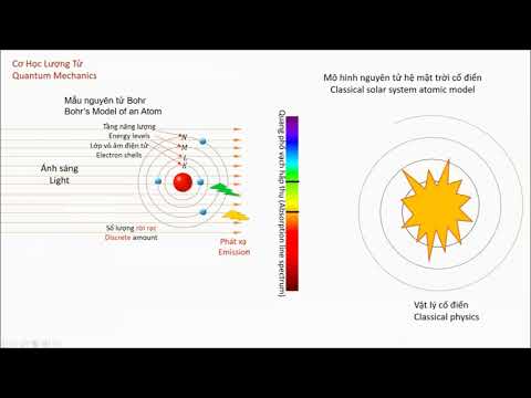 (Bài 253)(Toán-Vật lý) Cơ học lượng tử - Quantum mechanics