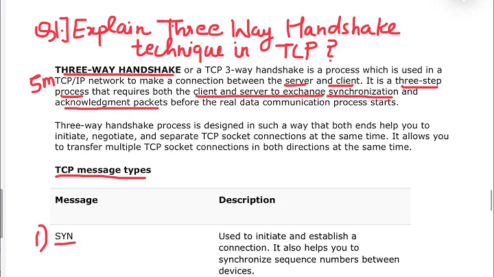 5.4 Three Way Handshake process: Transport Layer- Computer Network