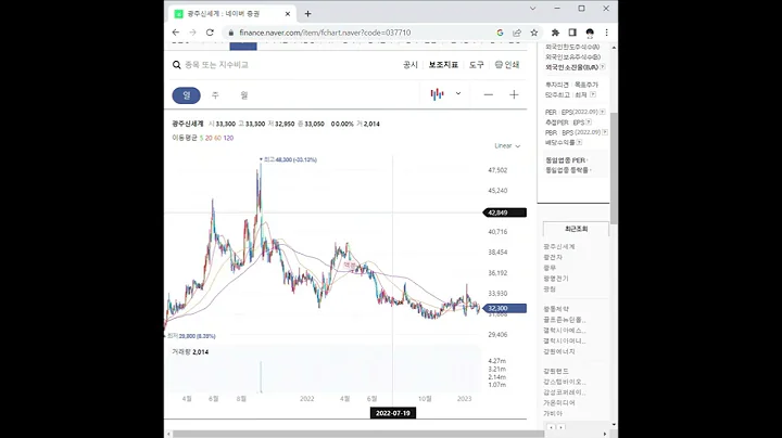 광주신세계 주가 전망 및 차트 분석