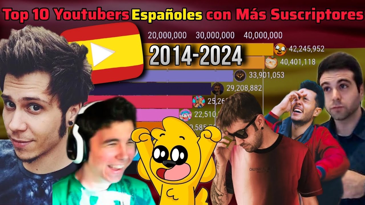 LOS 10 YOUTUBERS ESPA OLES Con M s SUSCRIPTORES En Los Ultimos 10 A os los-10-youtubers-espa-oles-con-m-s-suscriptores-en-los-ultimos-10-a-os