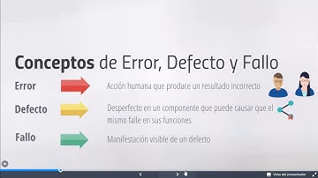 Conceptos básicos - Error, defecto y fallo