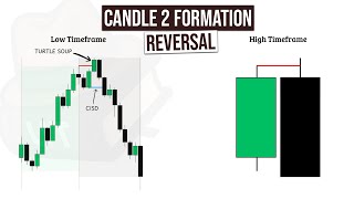 Download lagu Candle 2 Formation Reversal | Multi Timeframe Price Action (Ep.3)